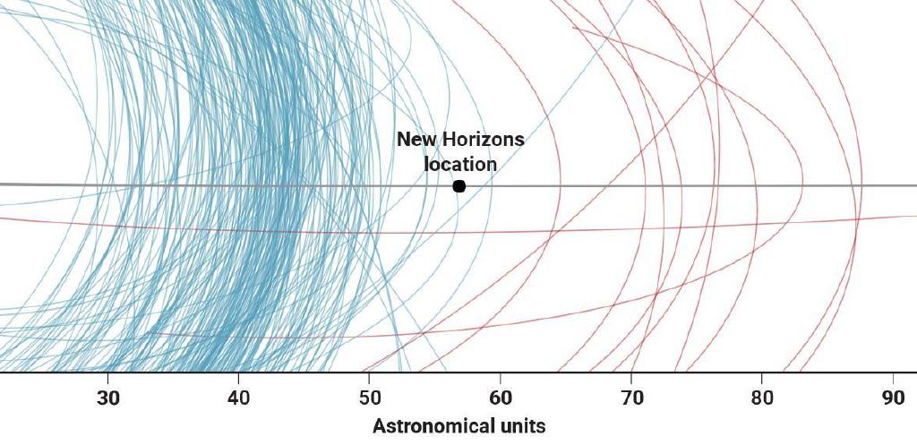 海王星之外的发现暗示着第二个柯伊伯带
