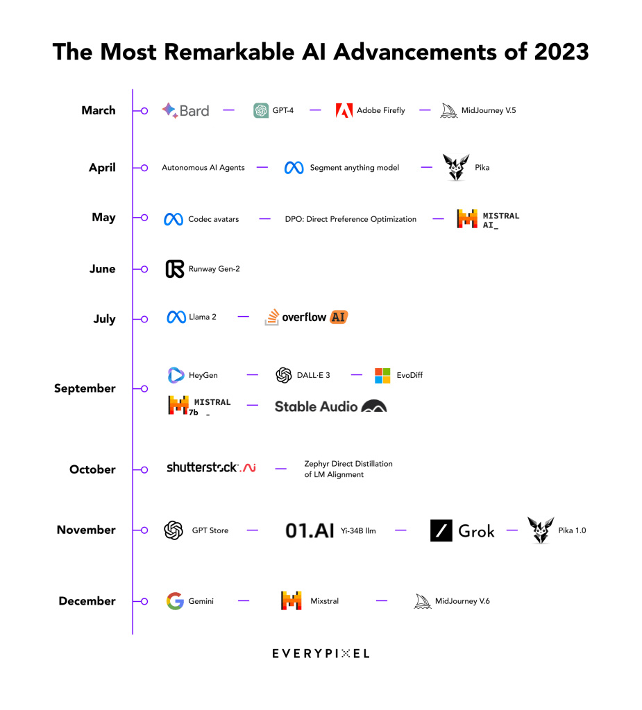 2023：人工智能之年