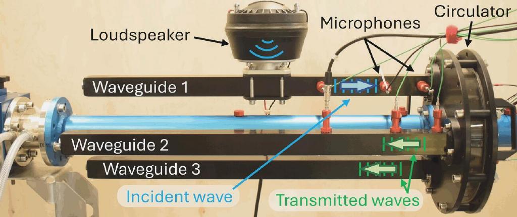 科学家创造单向传播的声波装置，声音只往一个方向走