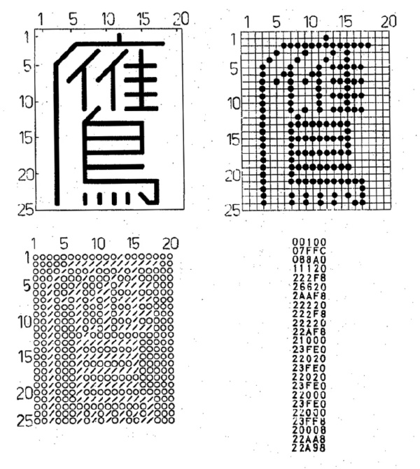 史海钩沉：被遗忘的中文键盘