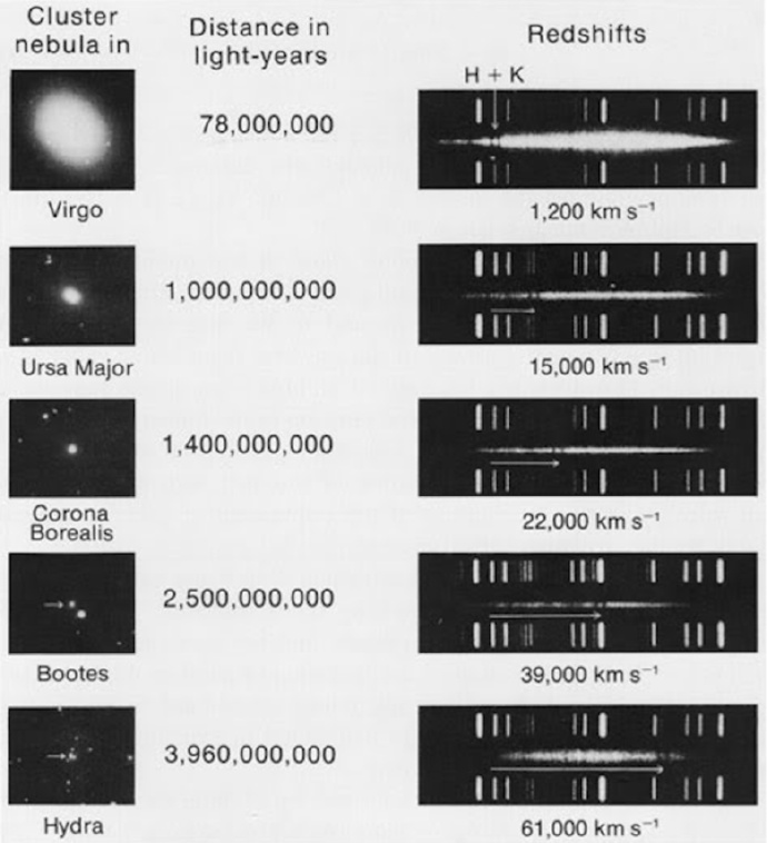 宇宙膨胀并不会突破光速